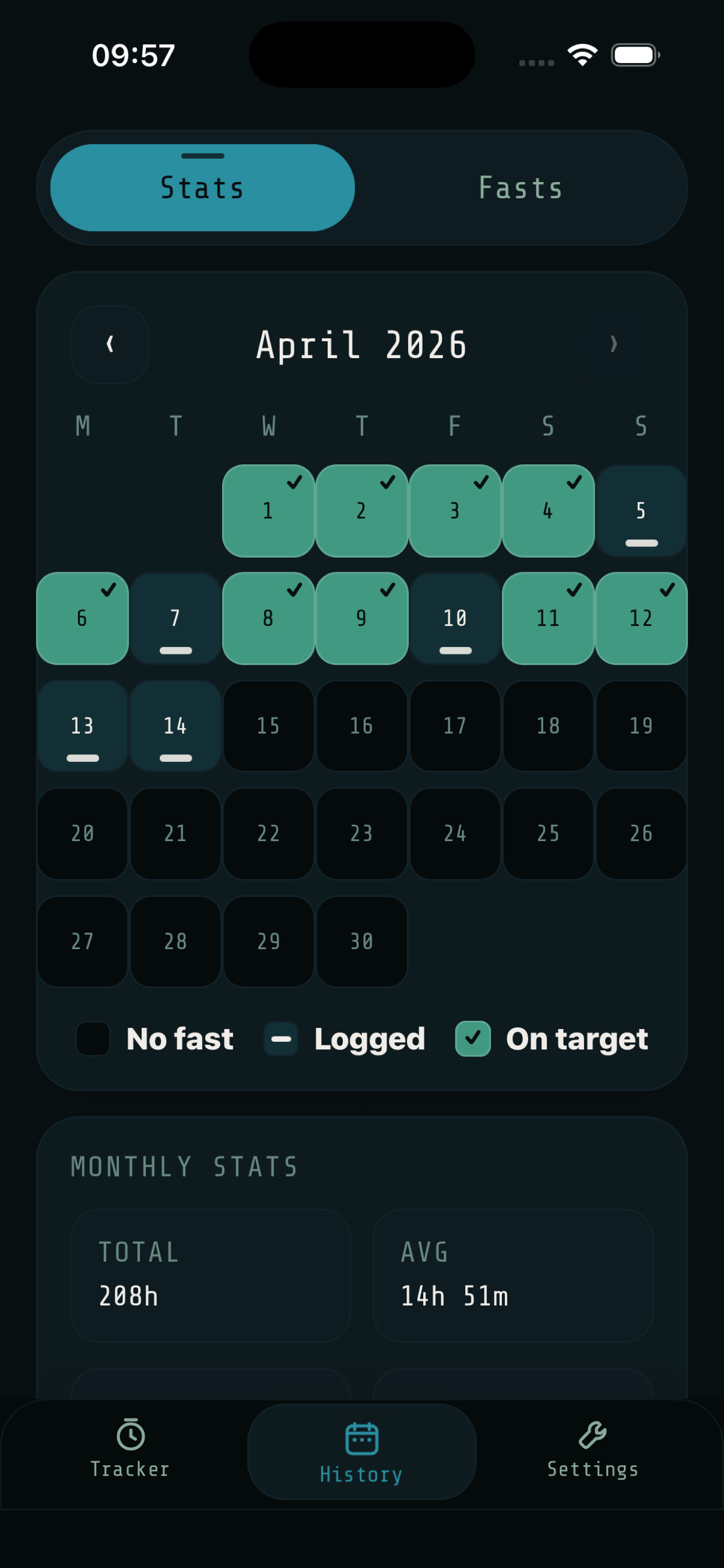 NO BS IF calendar view showing fasting history